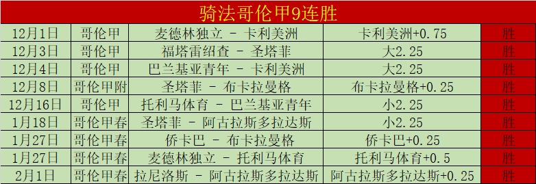 积分排行,海港等四队,并列,天下足球,足球博彩,足球赛事投注,体育平台,足球赛事,在线足球博彩