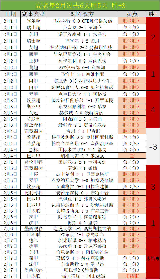 推荐,大乐透,期前区胆码,天下足球,足球博彩,足球赛事投注,体育平台,足球赛事,在线足球博彩