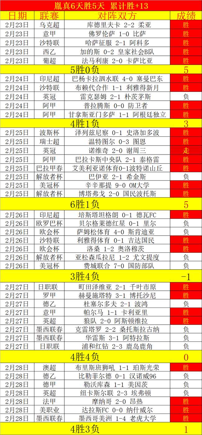 巴萨西甲领,轮狂轰,巴黎,天下足球,足球博彩,足球赛事投注,体育平台,足球赛事,在线足球博彩
