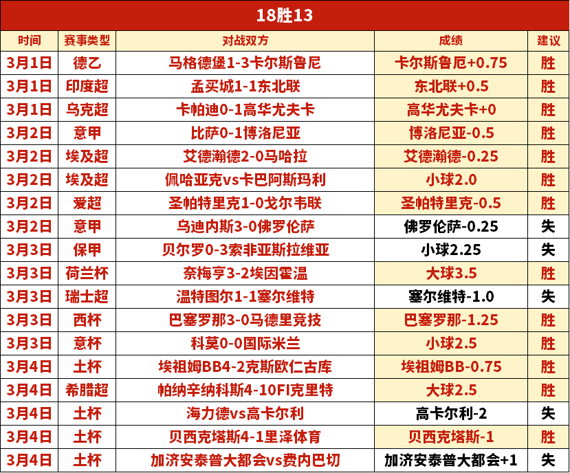 亚洲杯,叙日两队,战平,天下足球,足球博彩,足球赛事投注,体育平台,足球赛事,在线足球博彩