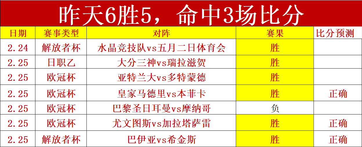 欧冠,强首回合焦,点战,天下足球,足球博彩,足球赛事投注,体育平台,足球赛事,在线足球博彩
