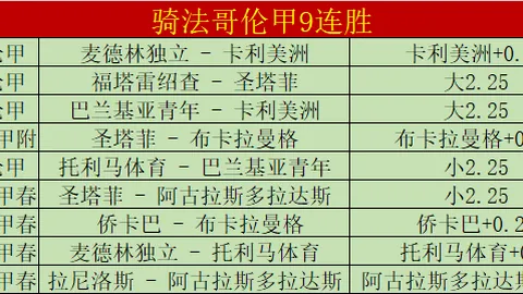 积分排行：海港等四队并列7分，浙江等三队积5分，亚泰与三镇暂无积分