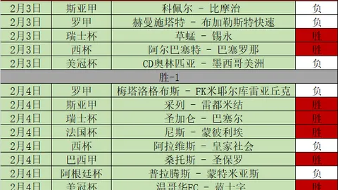 阿莫林训练场新篇章：本周首发名单揭晓，实力与表现再攀高峰！