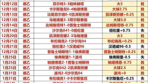 “森林狼与活塞再创单场技术犯规之最，追溯至2005年记录”