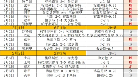 快船火力全开，昨日3胜1负！能否持续高温，无人可挡？